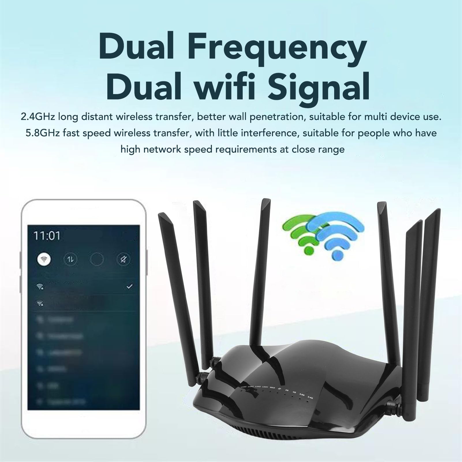 Router 4G LTE, Router WiFi Sbloccato da 1200 Mbps con Slot per Scheda SIM, 6 Antenne Ad Alto Guadagno, Dual Band 2.4G 5.8G per Viaggi in Ufficio in Casa UE Asia (Spina europea)