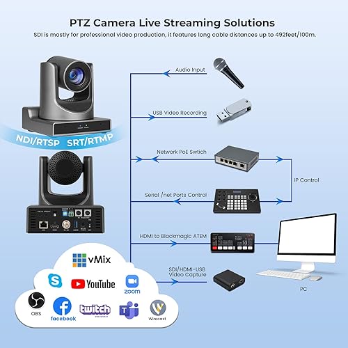Miniatura 8 de ADKIDO Cámara PTZ, cámara de zoom óptico 20X, compatible con zoom y POE con transmisión en vivo IP de red, salida de video simultánea 3G-SDI y USB,