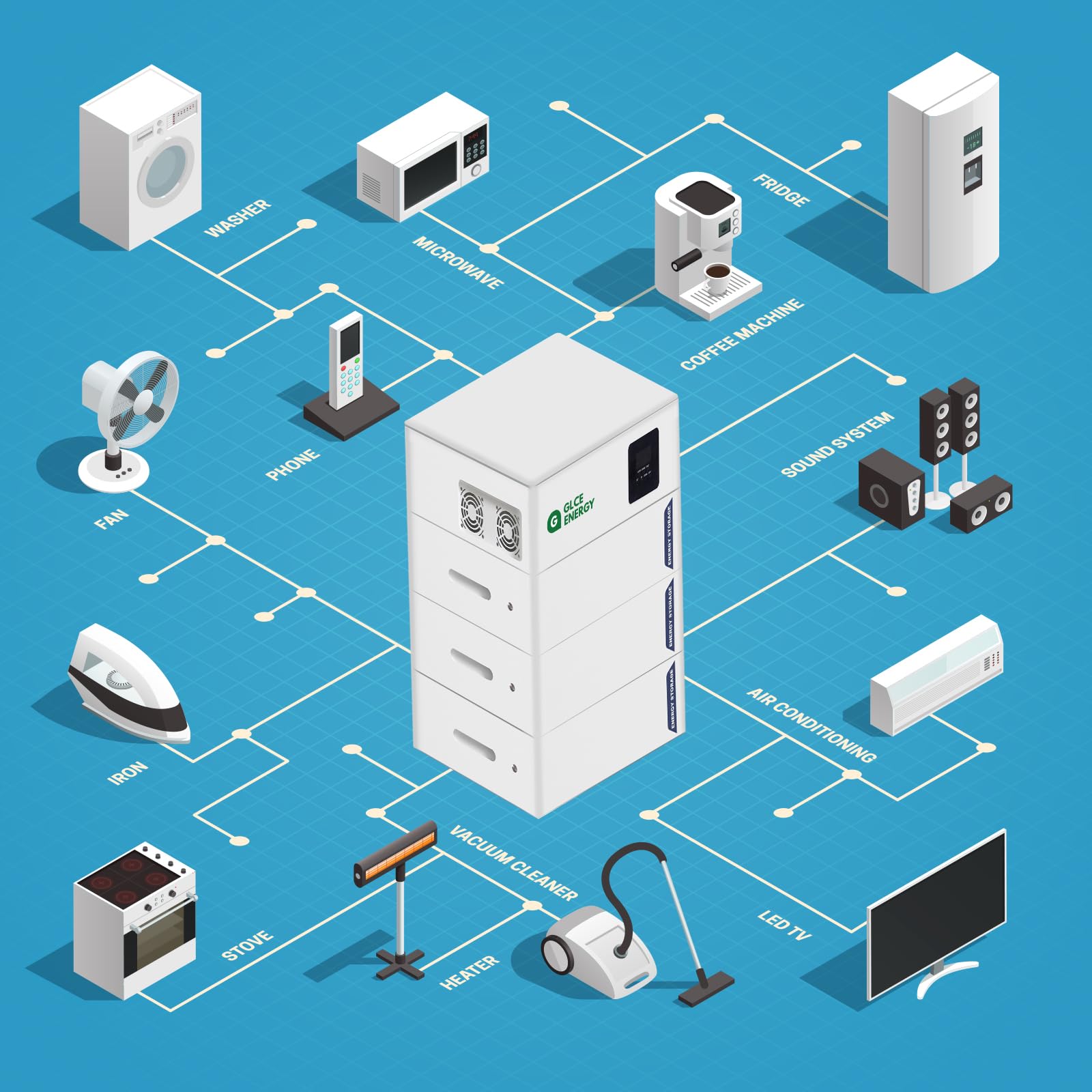 48V 100Ah LiFePO4 Lithiumakku, All-in-One 5,12 kWh Energiespeicher mit integriertem Smart BMS & Heim-Wechselrichter – Für Wohnmobil, Solaranlage & Haushaltsstromversorgung