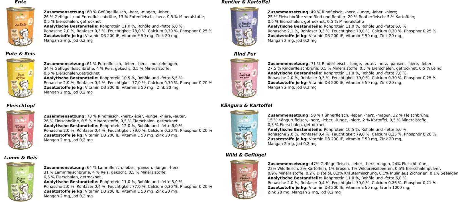 Bettys Landhausküche Dog 12 x 400g Mixpaket | Garantierter 6-Sorten-Mix | Hochwertiges Nassfutter für ausgewachsene Hunde | Mit wichtigen Mineralstoffen & natürlichem Kalzium