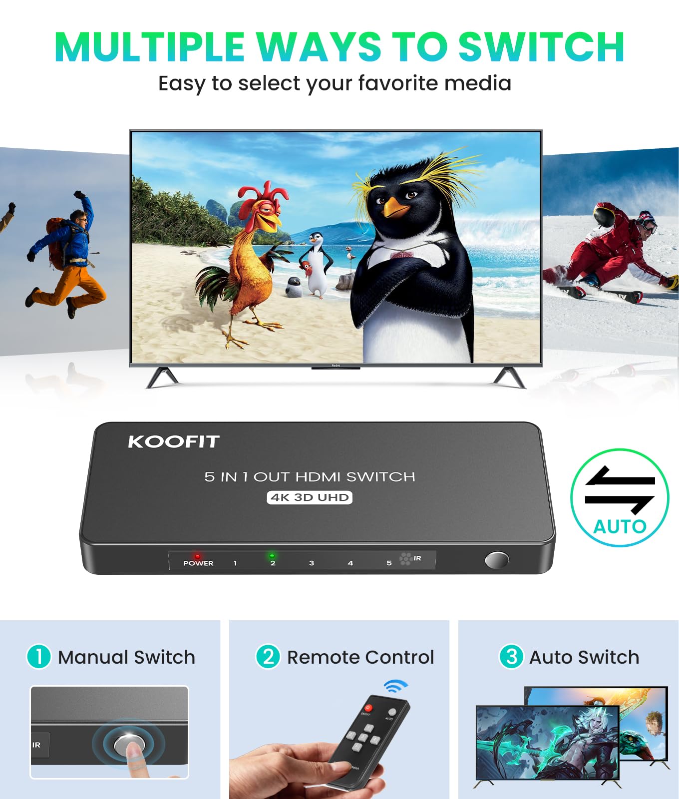 Przełącznik HDMI 5 wejść 1 wyjście, przełącznik rozdzielacz HDMI 4K z pilotem, automatyczny przełącznik obsługuje 4K 3D UHD HDR dla PS5, PS4, PS3, Roku, DVD, Blu-ray, Xbox, PC, TV