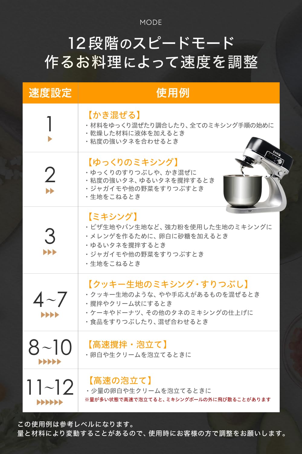 Amazon | ENRO スタンドミキサー 料理の幅が広がる キッチンがあなたの