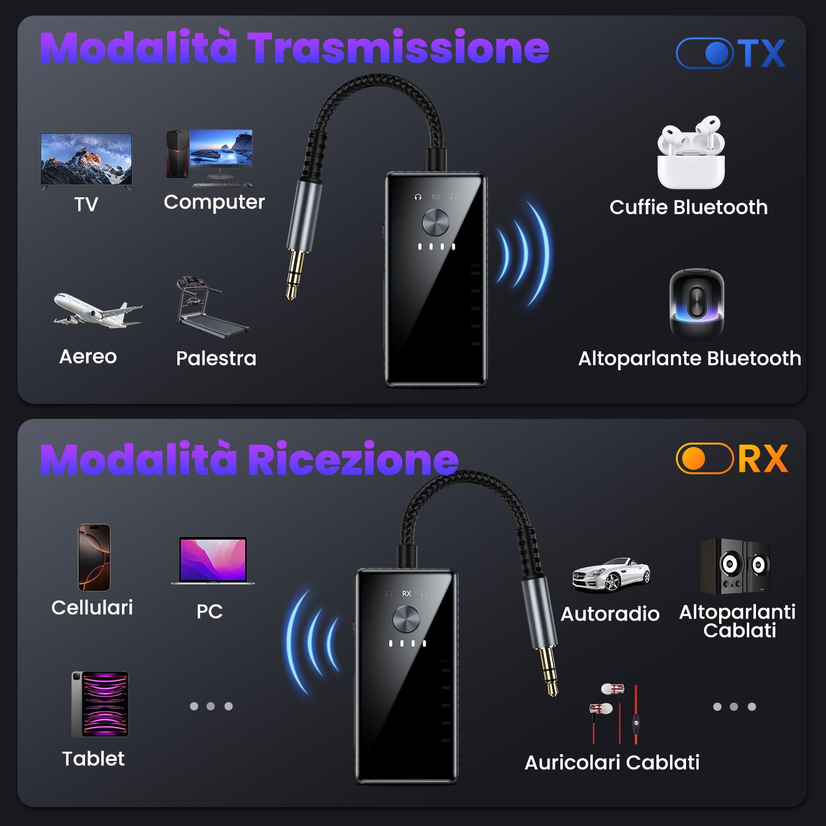 Trasmettitore Ricevitore Bluetooth per TV, 2 in 1 Adattatore Bluetooth 5.2 Supporta 2 Cuffie con AptX, Audio Jack da 3.5 mm per Aereo/Auto/Amplificatore/Palestra