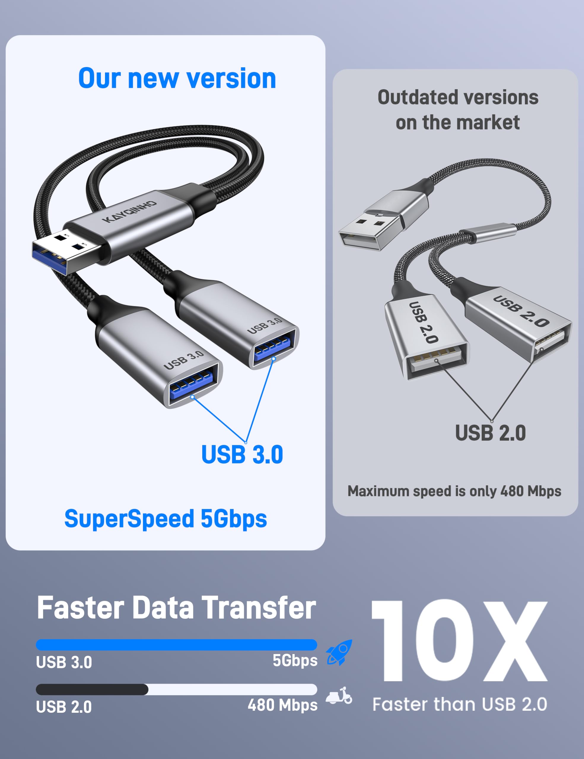 Confezione da 3 cavi splitter USB 2 in 1, hub USB 3.0 portatile per ricarica, trasferimento dati, laptop, Mac, PS4, PS5, mouse, flashdrive, LED, ecc.