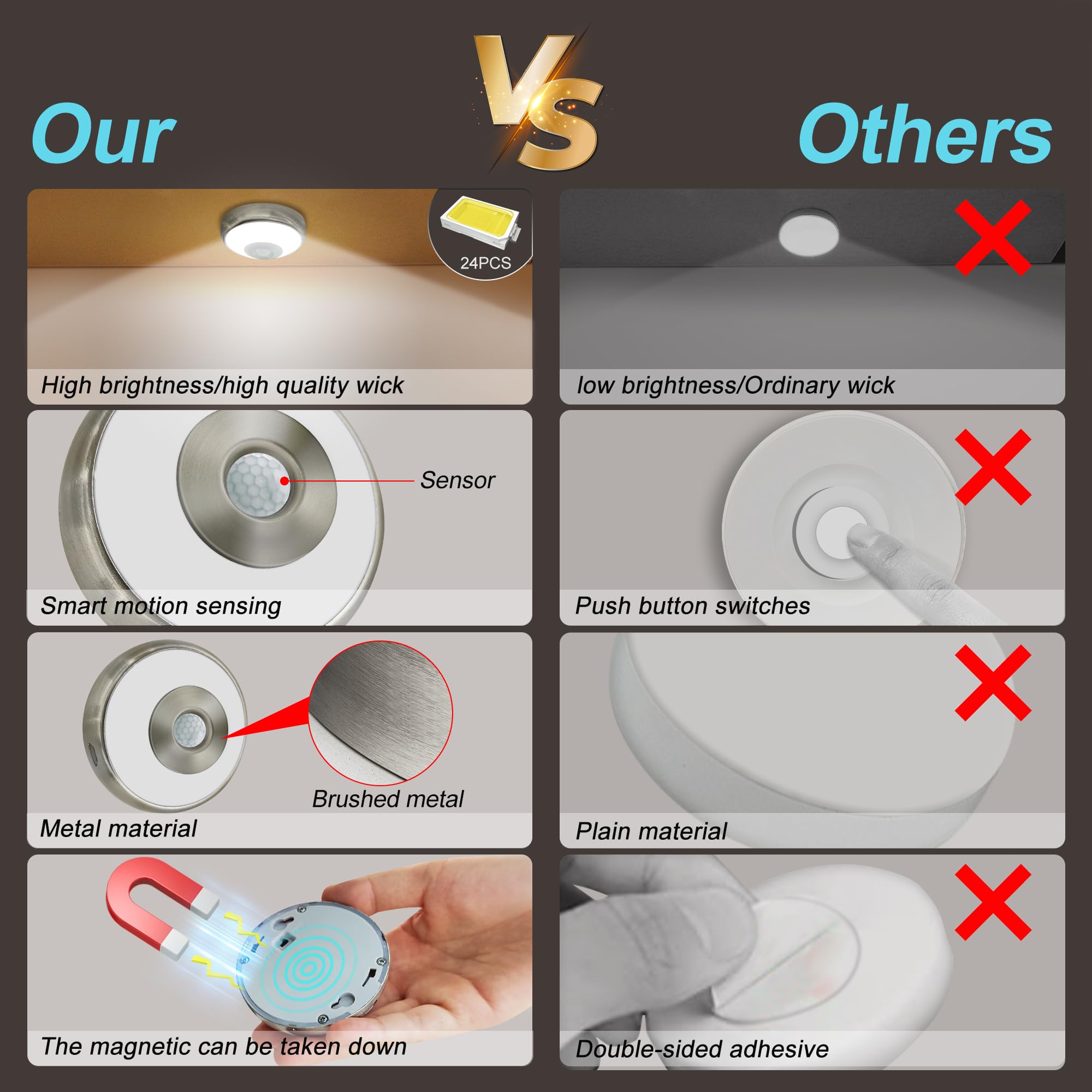 Luz Nocturna LED Con Sensor De Movimiento - Recargable USB, 4 Modos, Para Armarios, Escaleras Y Pasillos