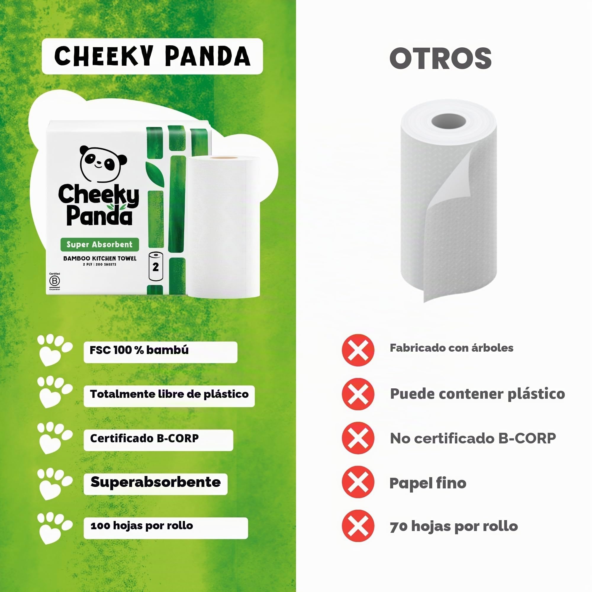 The Cheeky Panda Papel Cocina de Bambú | 10 x Rollo Cocina | 2 Capas – 100 Hojas Por Rollo | Super Absorbente y Ecológico | Sin Plásticos y Certificado FSC