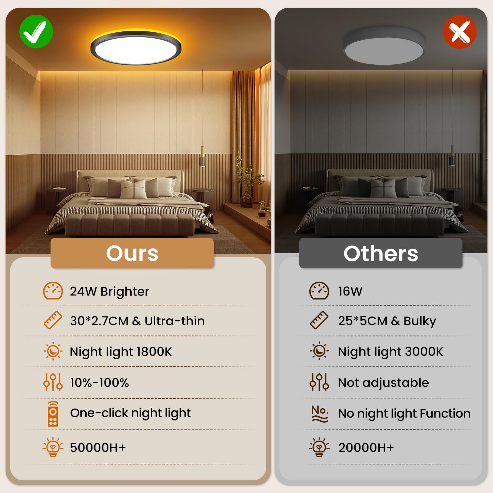 OTREN Led-plafondlamp, dimbaar, 3000 K-6500 K, vierkant