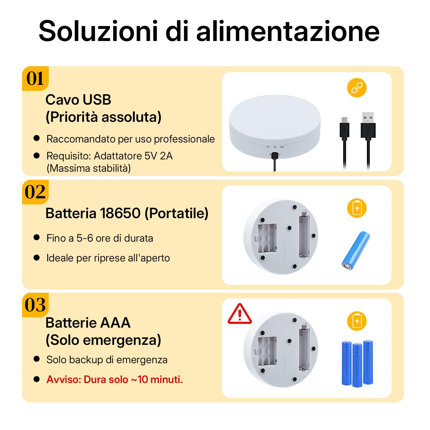 Mcbazel - Espositore Girevole a 360°, Girevole Elettrico da 4,6", Piatto Girevole Elettrico a Basso Rumore 3KG per Gioielli, Prodotti per Fotografia,Orologi, Tazze - Bianco