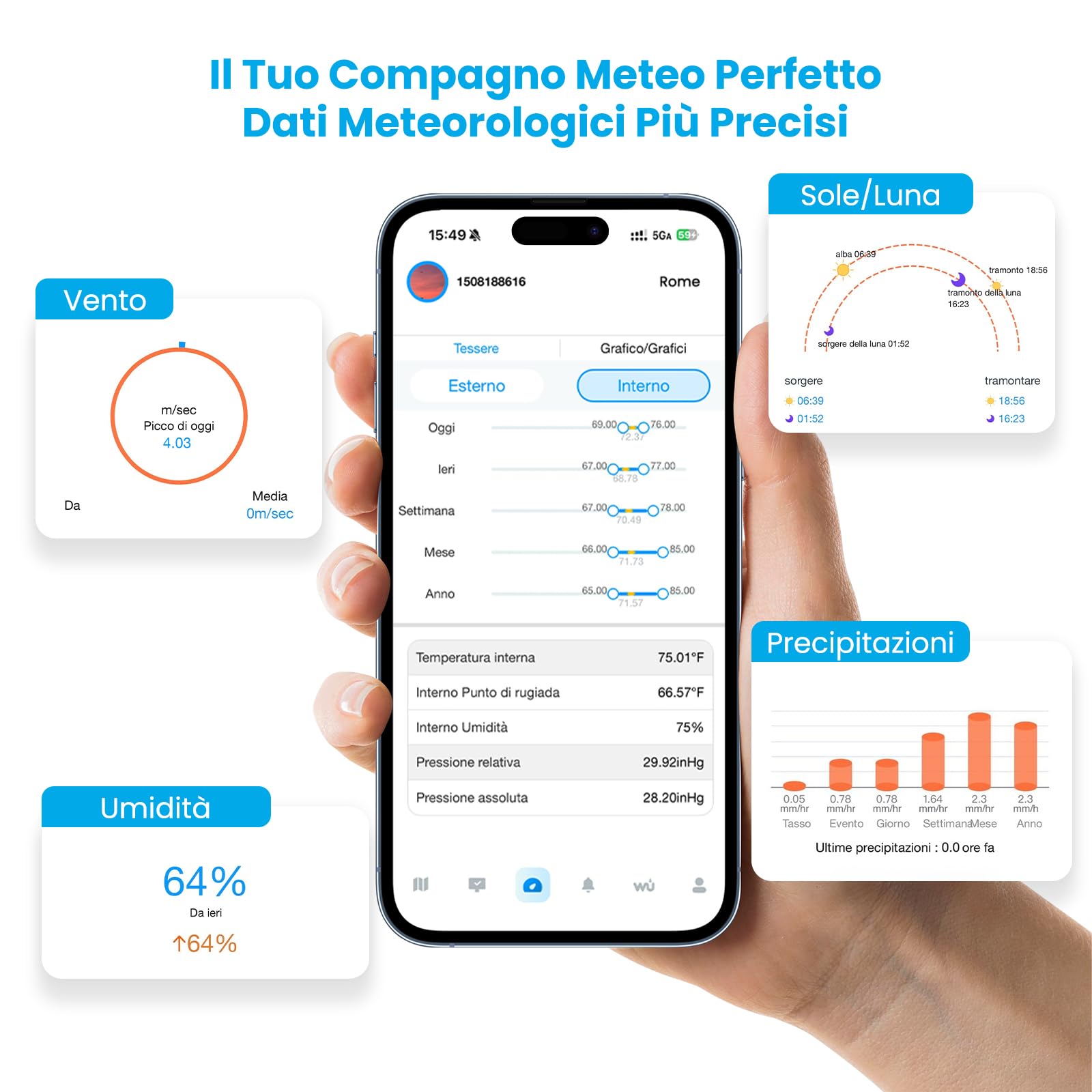 Sainlogic Stazione meteorologica intelligente con WLAN, Previsioni meteo IA 24/7 di Weatherseed®, Avvisi APP ed Email, Pluviometro e Anemometro Digitale, Archiviazione dati di 2 anni (Solo 2.4 GHz)