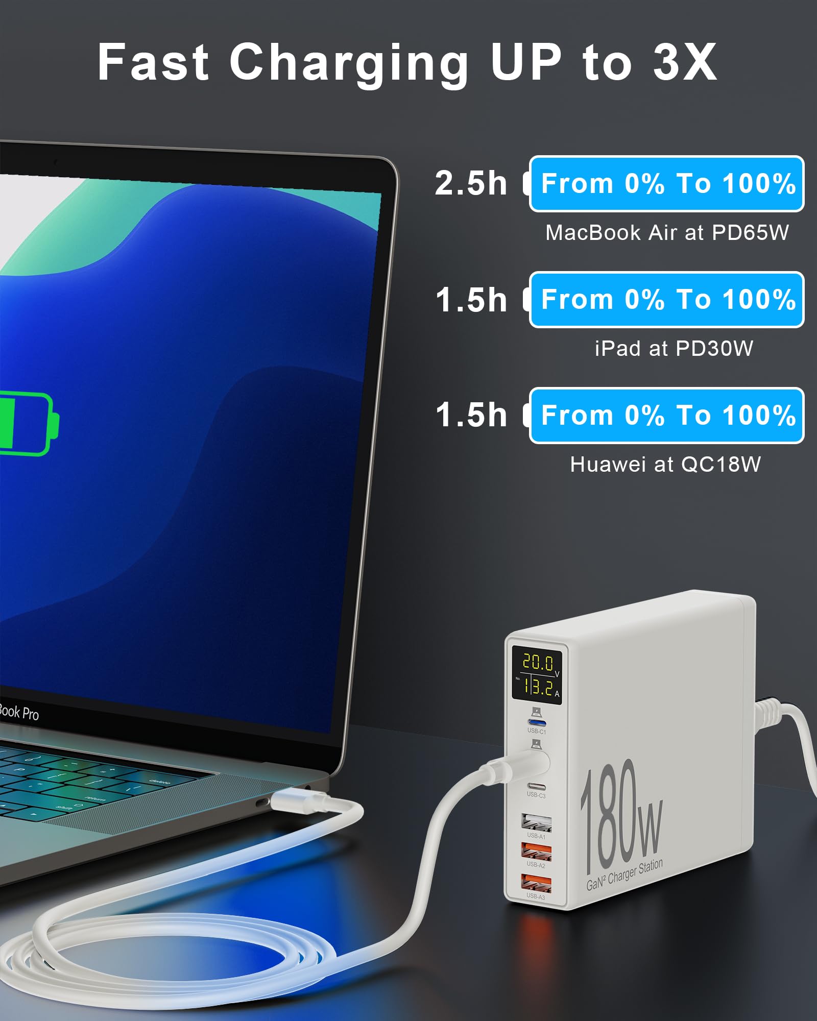 Sanicata 180W 6-Port USB C Charger, GaN USB Charging with LCD Display, Multiport USB Charger Block for iPad iPhone, Galaxy - Image 2