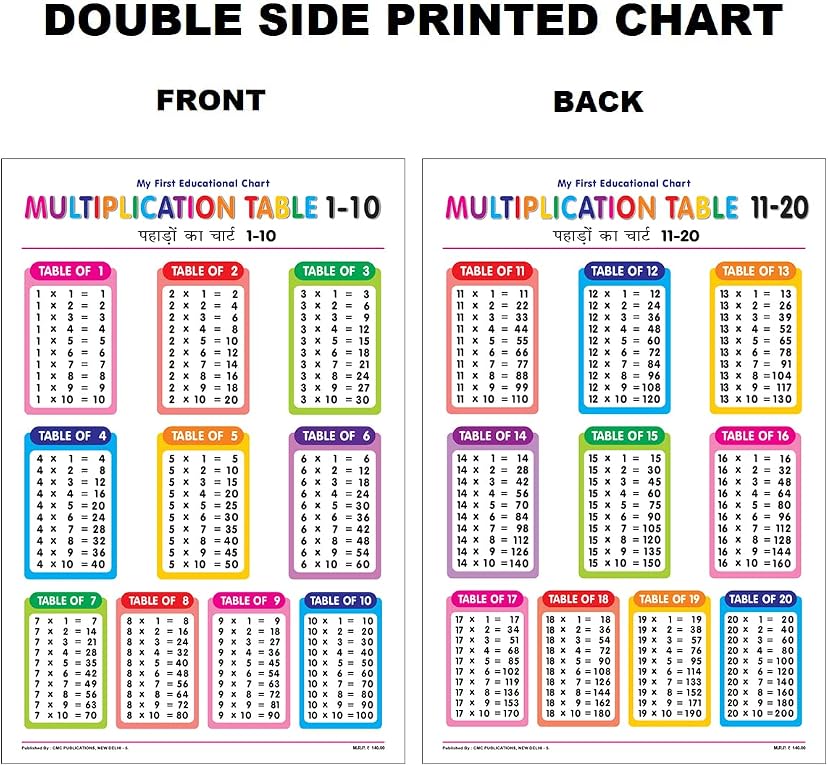 Double Side Printed Multiplication Table Chart For Kids Thick ...
