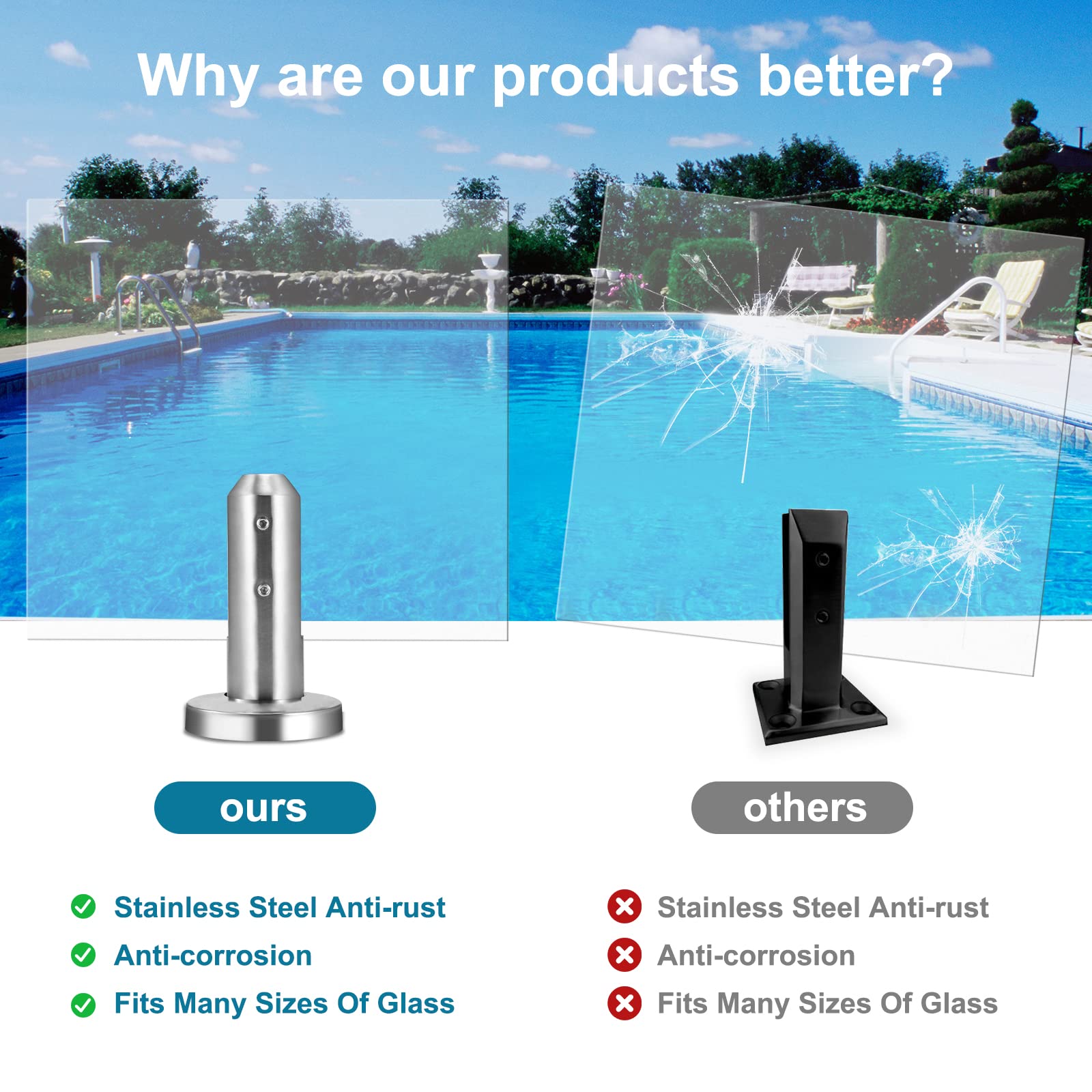 Morsetto per Vetro in Acciaio Inox, UNISOPH Ringhiera per Piscina Vetro, per Vetro da 8-12 mm/0,3-0,5" di Spessore, per Recinzioni in Vetro da Parete per Casa Scale Piscina Balaustra Balcone Giardino