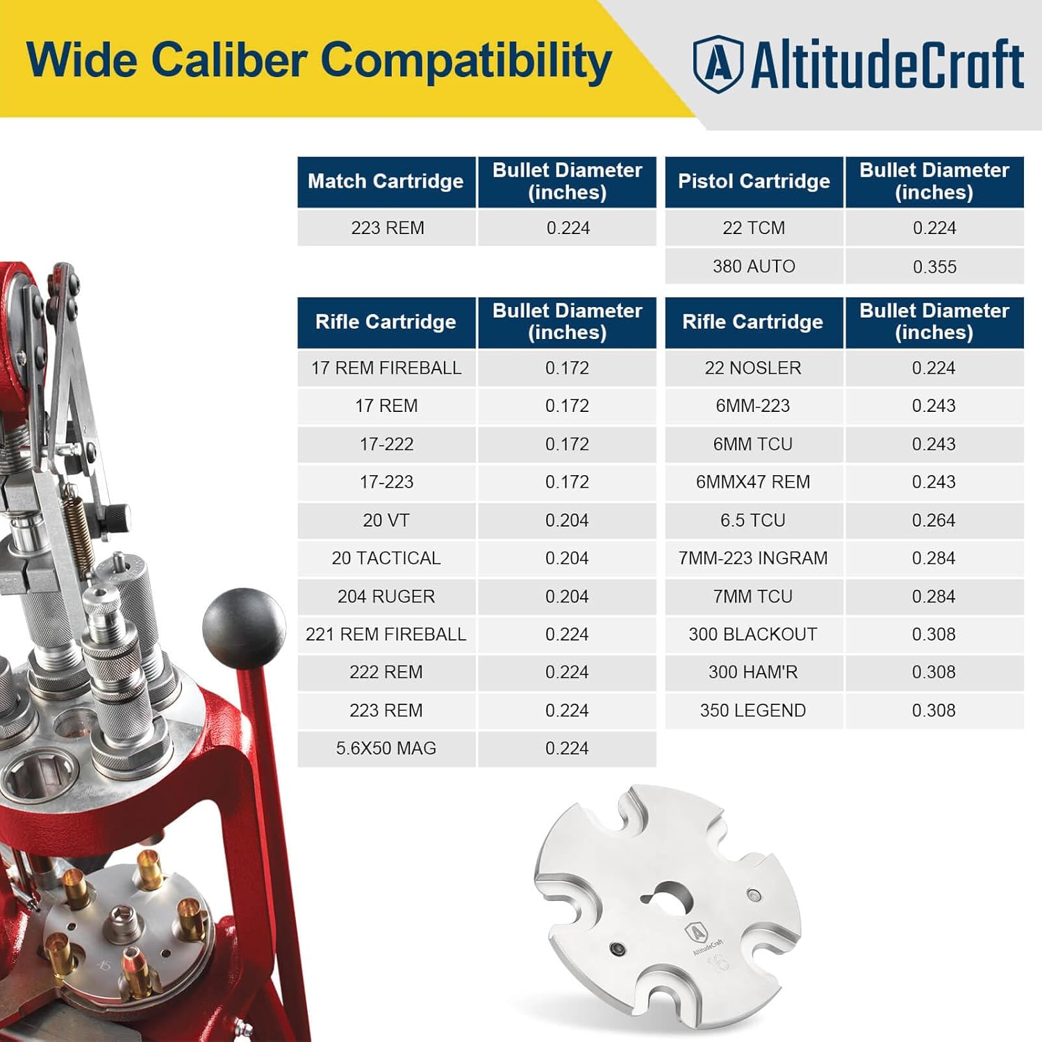 #16 Shell Plate, Compatible with Hornady Lock-N-Load Progressive Reloading Press, Smooth Operation for Reliable Caliber Changes