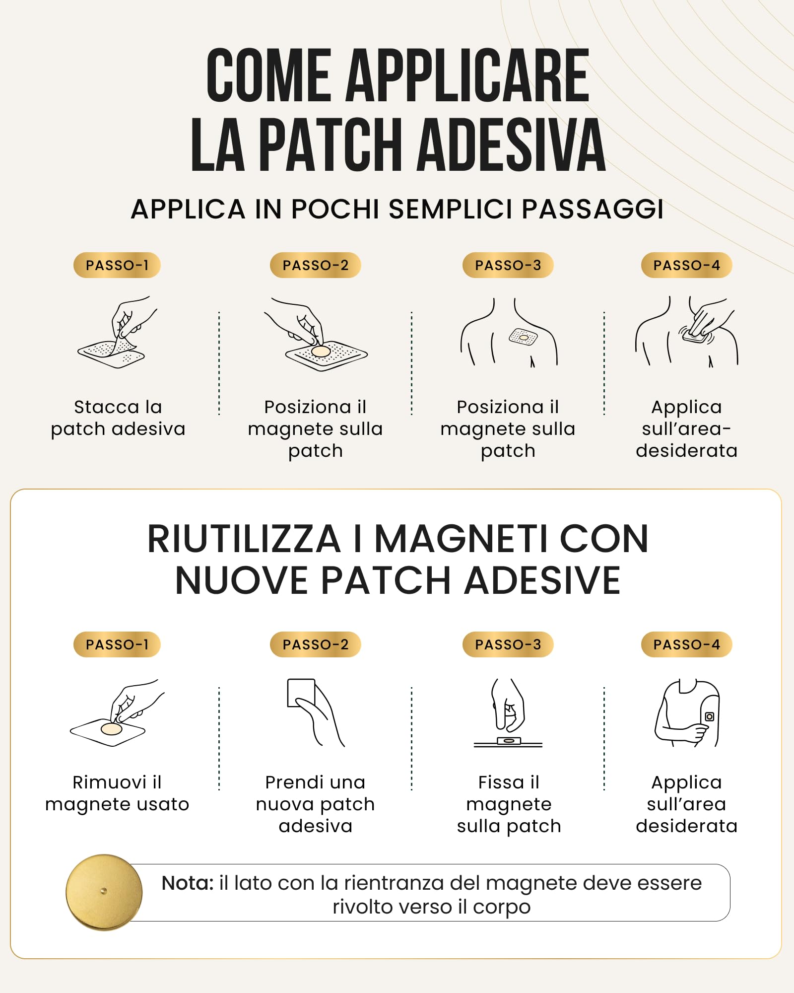 MagnetRX® Set di Magneti per Terapia ad Alta Potenza – Cerotti Magnetici per Dolori di Schiena, Spalle, Ginocchia, Fianchi, Collo e Corpo – Con 2 Magneti Riutilizzabili e 20 Cerotti Adesivi