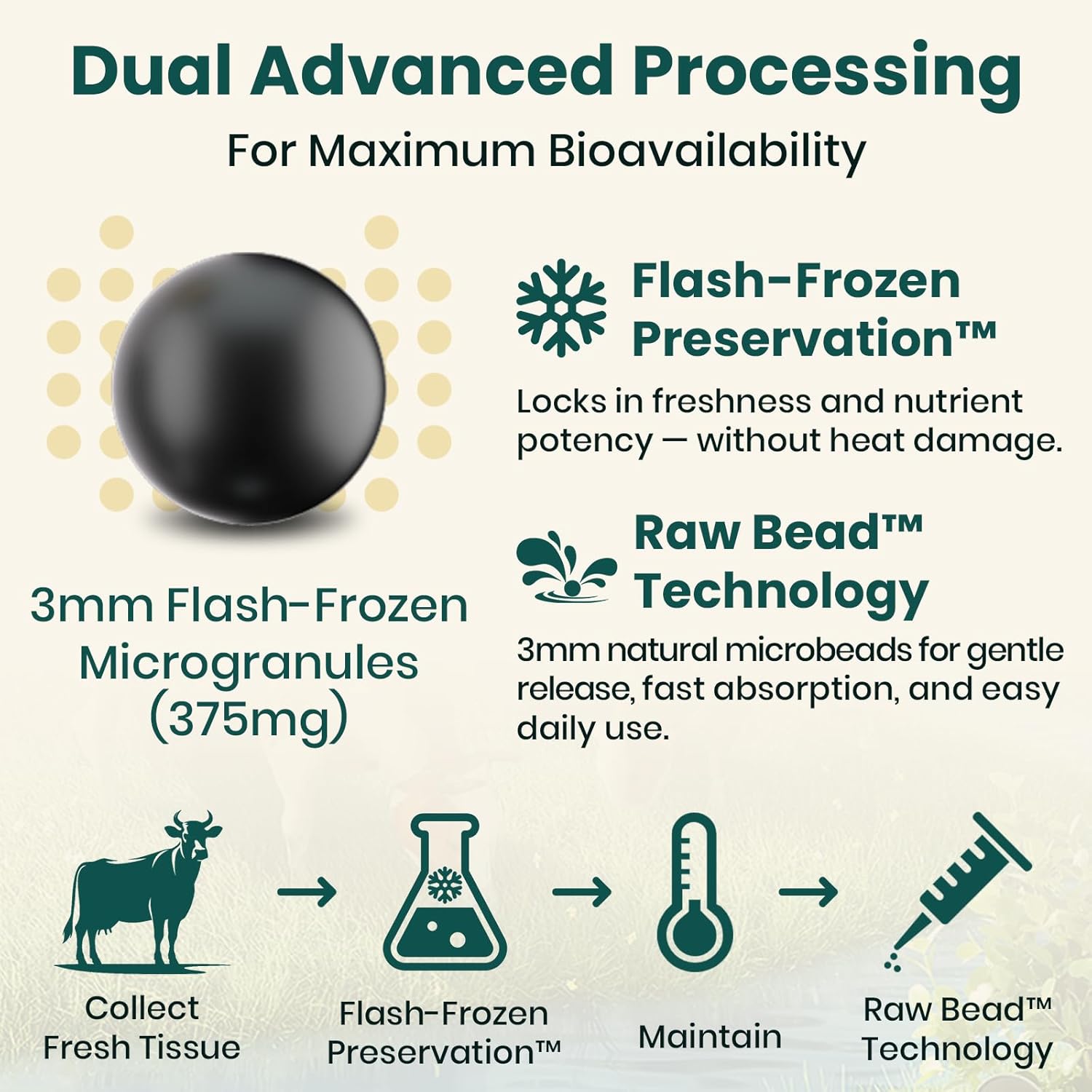 Thyroid Supplement – TriDexThyro™ Raw Desiccated Thyroid Complex 375 mg with Bovine, Porcine & Ovine –120 Capsules for Women and Men（2 Pack）