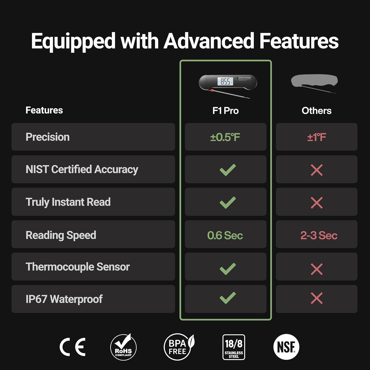 ThermoMaven Instant Read Meat Thermometer Digital