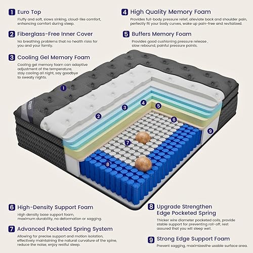 Miniatura 3 de Colchón híbrido King de lujo de 12 pulgadas en una caja, colchones de firmeza media con espuma viscoelástica de gel y resortes ensanchados, alivio