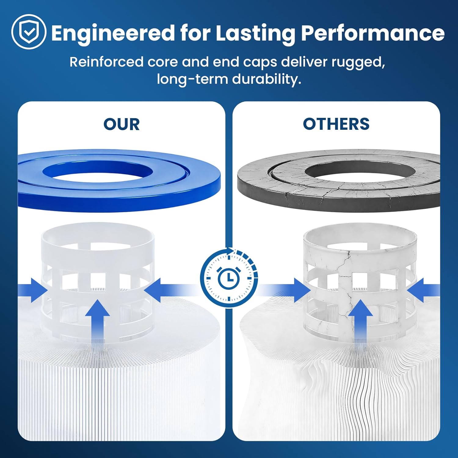 Pool Filter Compatible with Hayward CX900RE, C900, Pleatco PA90, Unicel C-8409, Filbur FC-1292, Sta-Rite PXC95, Easy to Clean and Reuse, Advanced Filtration System for Longer Life - Image 4