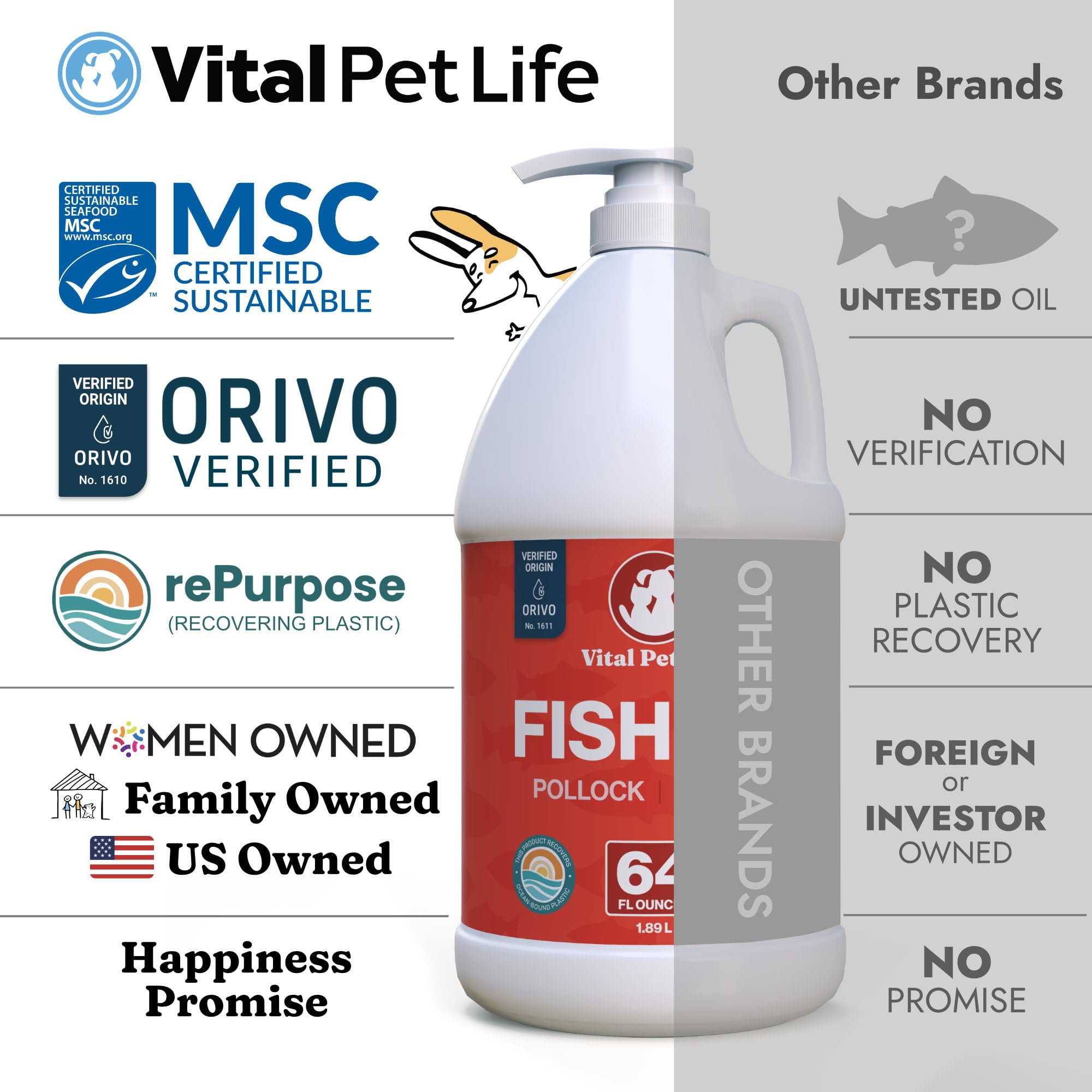 Fish Oil for Dogs, Healthy Skin & Coat Salmon Pollock Liquid Omega 3, 64 oz — Amazon image 5