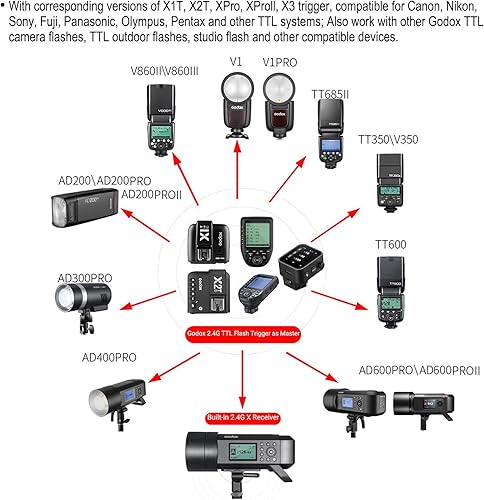 Vista 6 de GODOX AD400 Pro AD400Pro - Luz estroboscópica para exteriores, 400 W TTL portátil Flash Monolight, 390 estallidos de potencia completa, 0.01-1s