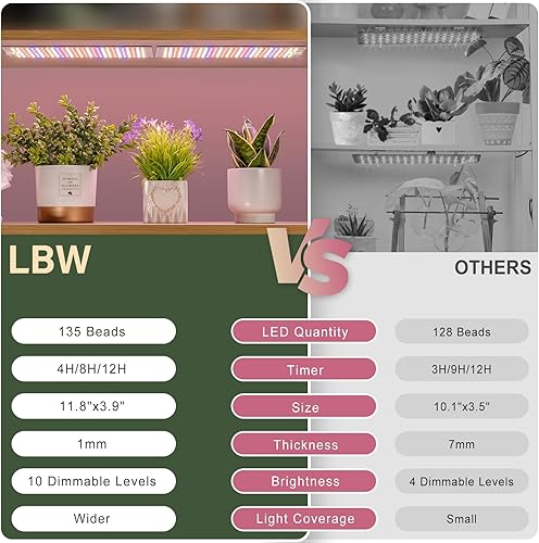 Miniatura 27 de LBW Luz LED de crecimiento, luz de crecimiento de espectro completo con 4 niveles regulables y temporizador de encendido/apagado automático, lámpara