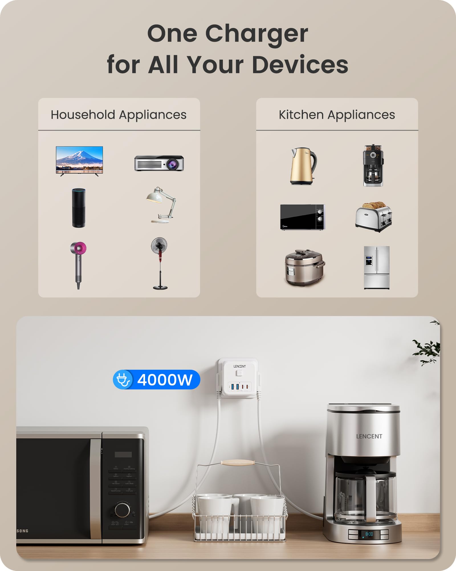 LENCENT Cubo Enchufe USB 7 en 1, Ladron Enchufes 4000W, Cubo Enchufes Múltiples Pared con 3 Tomas de CA, 2 USB-A, 2 Tipo-C y Interruptor, Cargador para Oficina, Cocina y Habitación, Blanco