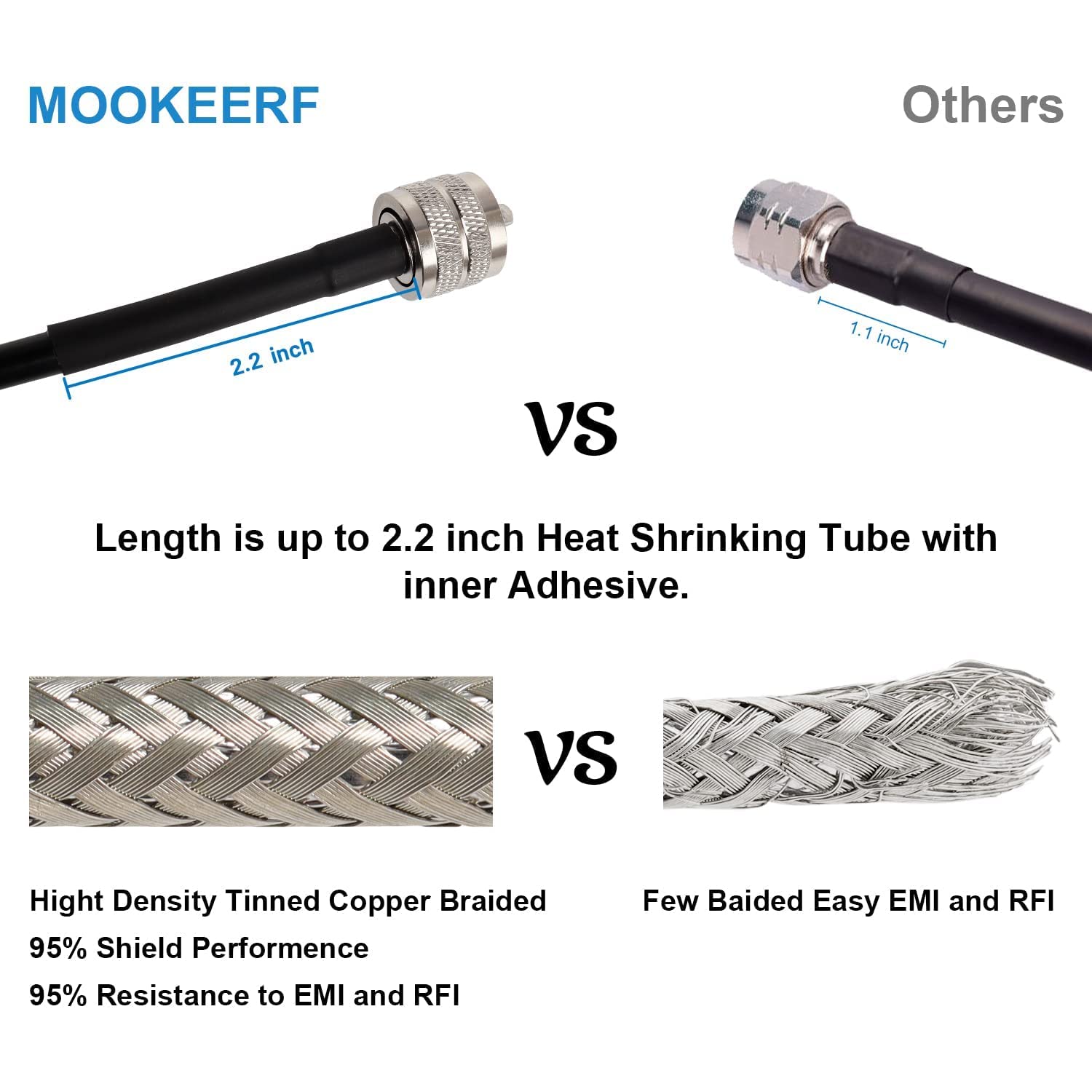 MOOKEERF RG8x PL259 kabel rozruchowy, 2 sztuki, 1,8 m, kabel koncentryczny CB 50 Ohm, UHF PL259, męski, niskostratny, do radia CB, radia AMM, radia VHF, miernika SWR, analizatora anteny
