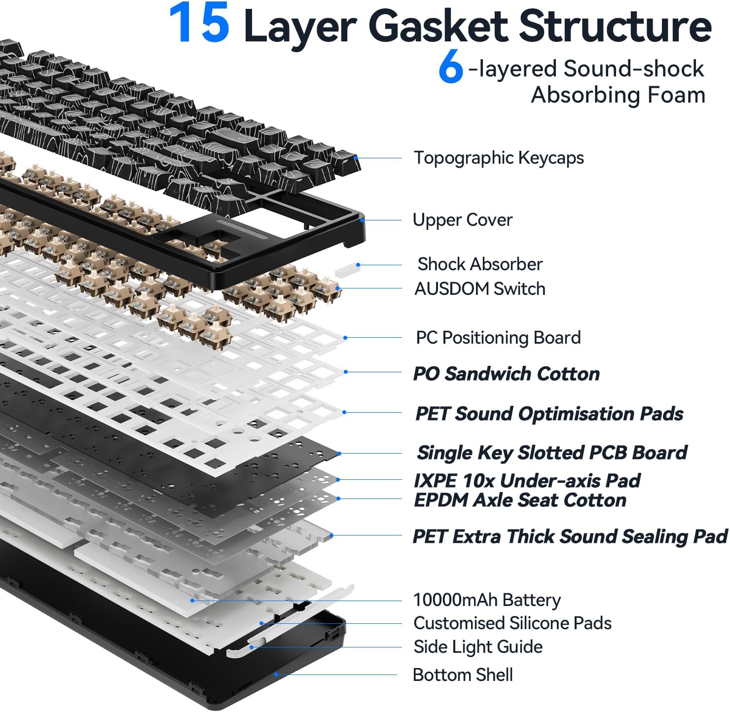പൊട്ടിത്തെറിച്ചു view of the AUSDOM Hola 87 keyboard showing its 15-layer gasket structure, including topographic keycaps, upper cover, shock absorber, AUSDOM switch, PC positioning board, PORON cotton, PET sound optimization pads, IXPE under-axis pad, EPDM axle seat cotton, PET extra thick sound sealing pad, 10000mAh battery, customized silicone pads, side light guide, and bottom shell.