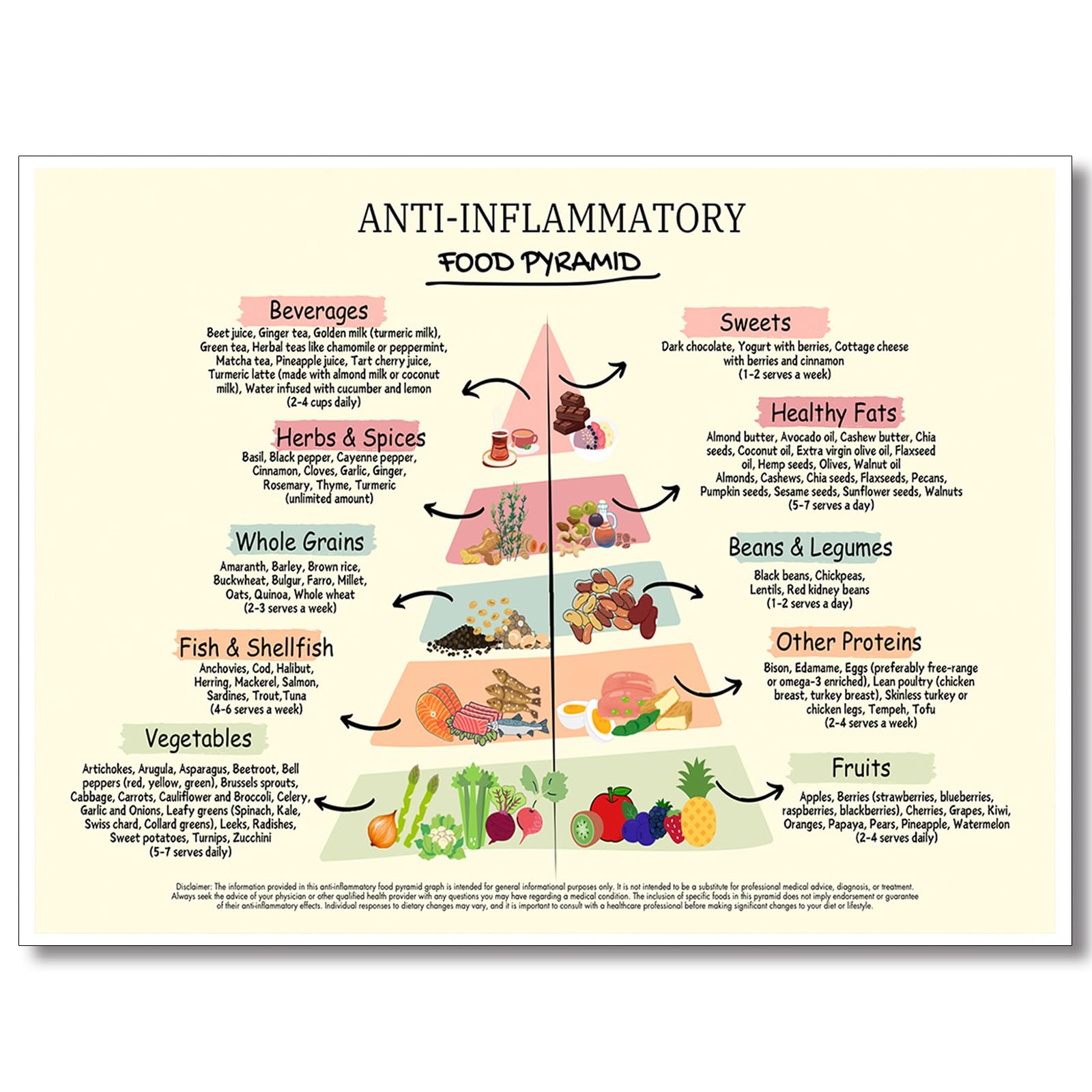 Osdfem Anti-Inflammatory Food Pyramid Poster - Nutritional Guide Art Print, Educational Kitchen Decor, Healthy Eating Wall Chart for Home or Restaurant | 12x16in Unframed — image 1