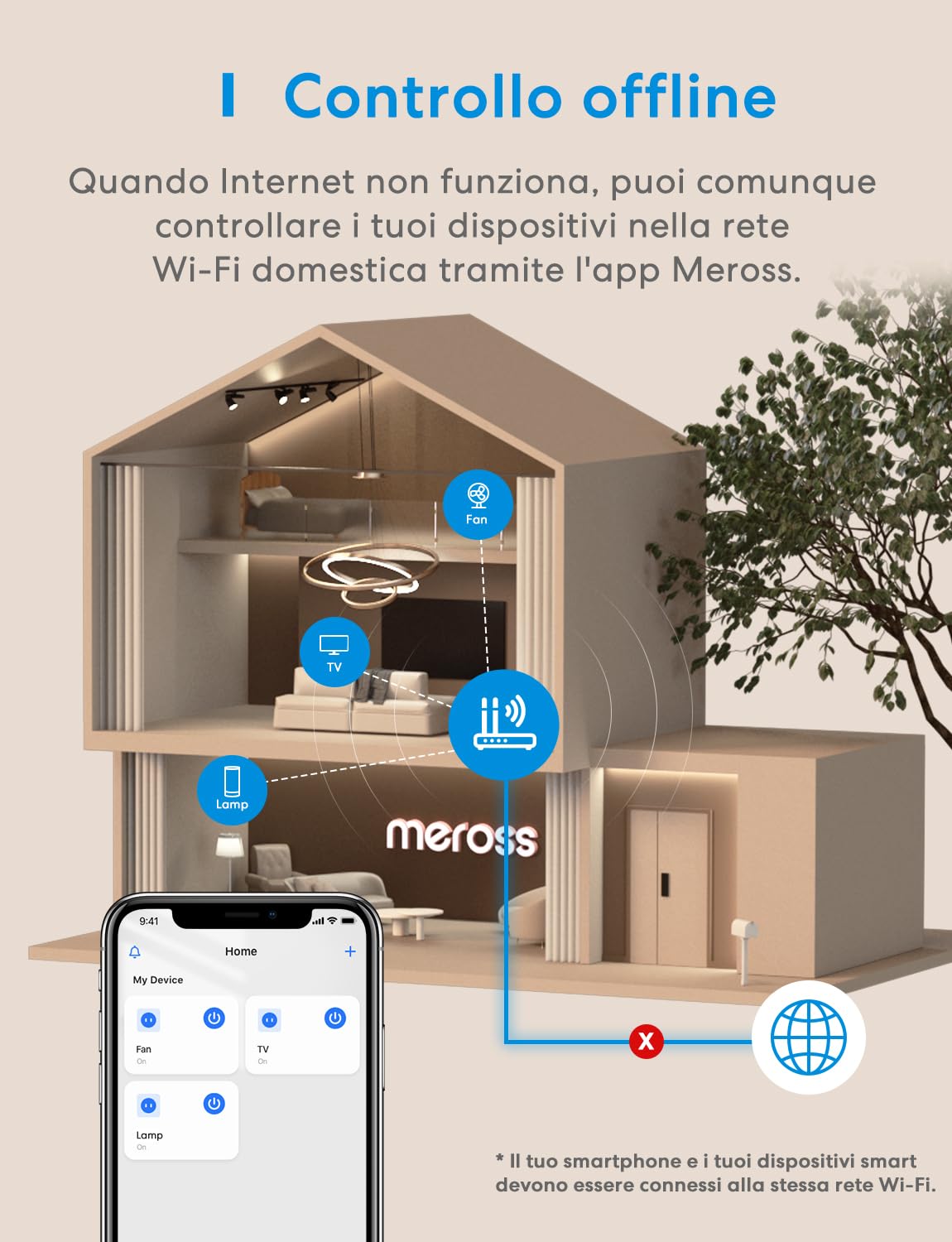 meross Lampada Smart da Comodino a LED, abat jour da comodino Portatile Compatibile con HomeKit, Alexa, Google e SmartThings, Luce Notturna LED Dimmerabile, per Camera da Letto, Soggiorno