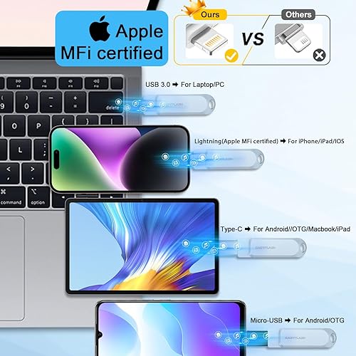 Miniatura 2 de Memoria USB de 256 GB con certificación MFi para iPhone, almacenamiento externo de alta velocidad para iPhoneAndroidiPadiOSPCcomputadora y más