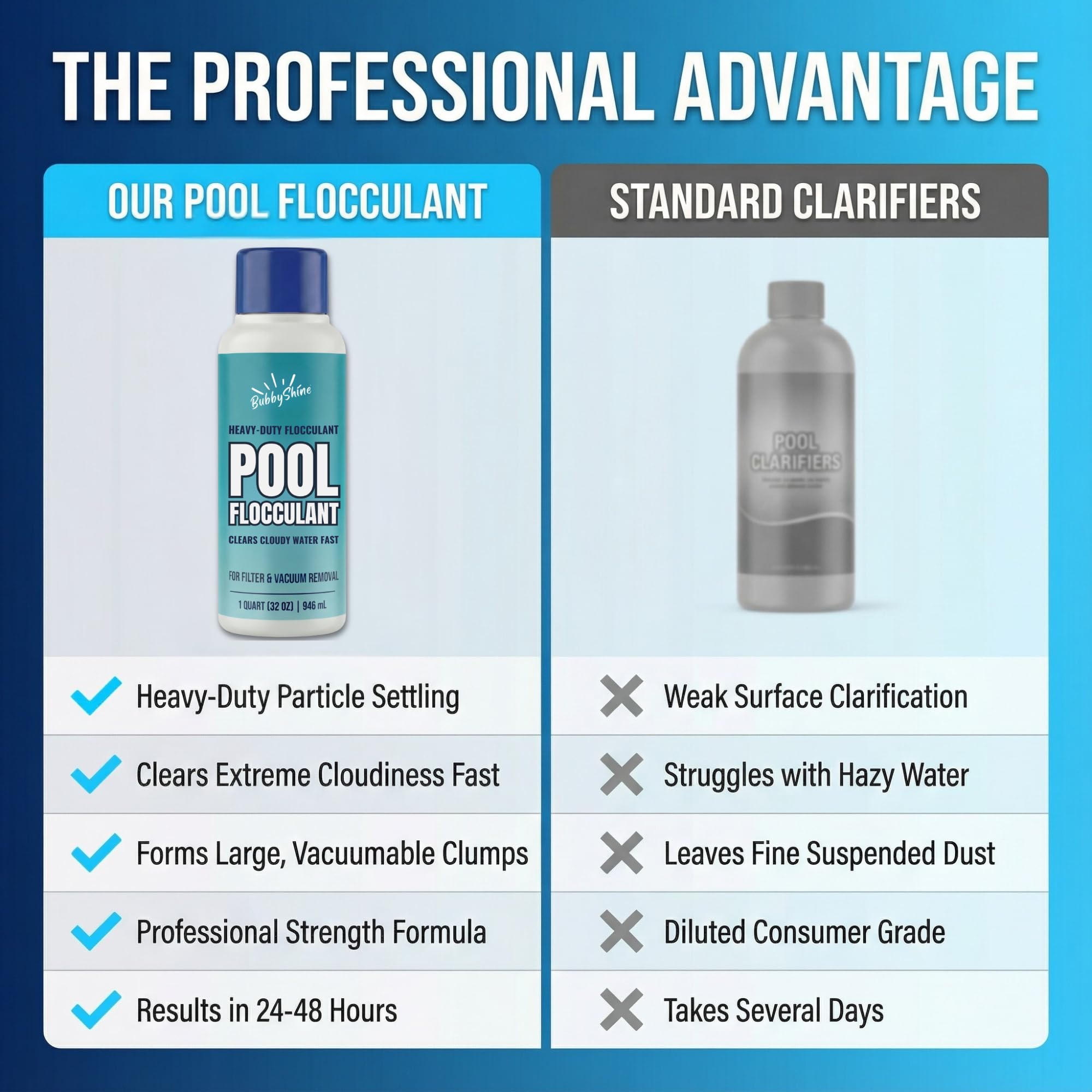 Clarificateur floculant de piscine – 946,4 ml – Clarificateur de piscine robuste, traitement de l'eau nuageuse goutte et vide, soutien de décantation des particules, compatible avec les sols enterrés