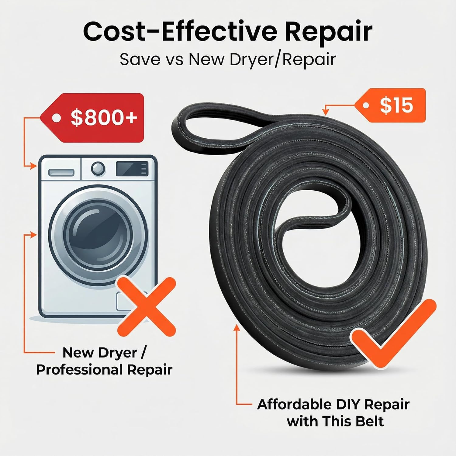 S2U 341241 Dryer Belt for Whirlpool/Amana/Kenmore/Maytag, Ultra Durable Replacement for Drum Belt 8066065 AP2946843 W10127457 FSP341241 33002535 26000341241, Fix Tumbling Heating Noise for DIY Repair