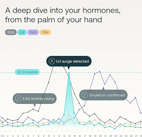 Miniatura 28 de Mira Varitas Fertility Max, tiras de prueba de ovulación para mujeres, confirmar y predecir la ovulación en casa, rastrea PdG, LH y E3G, uso