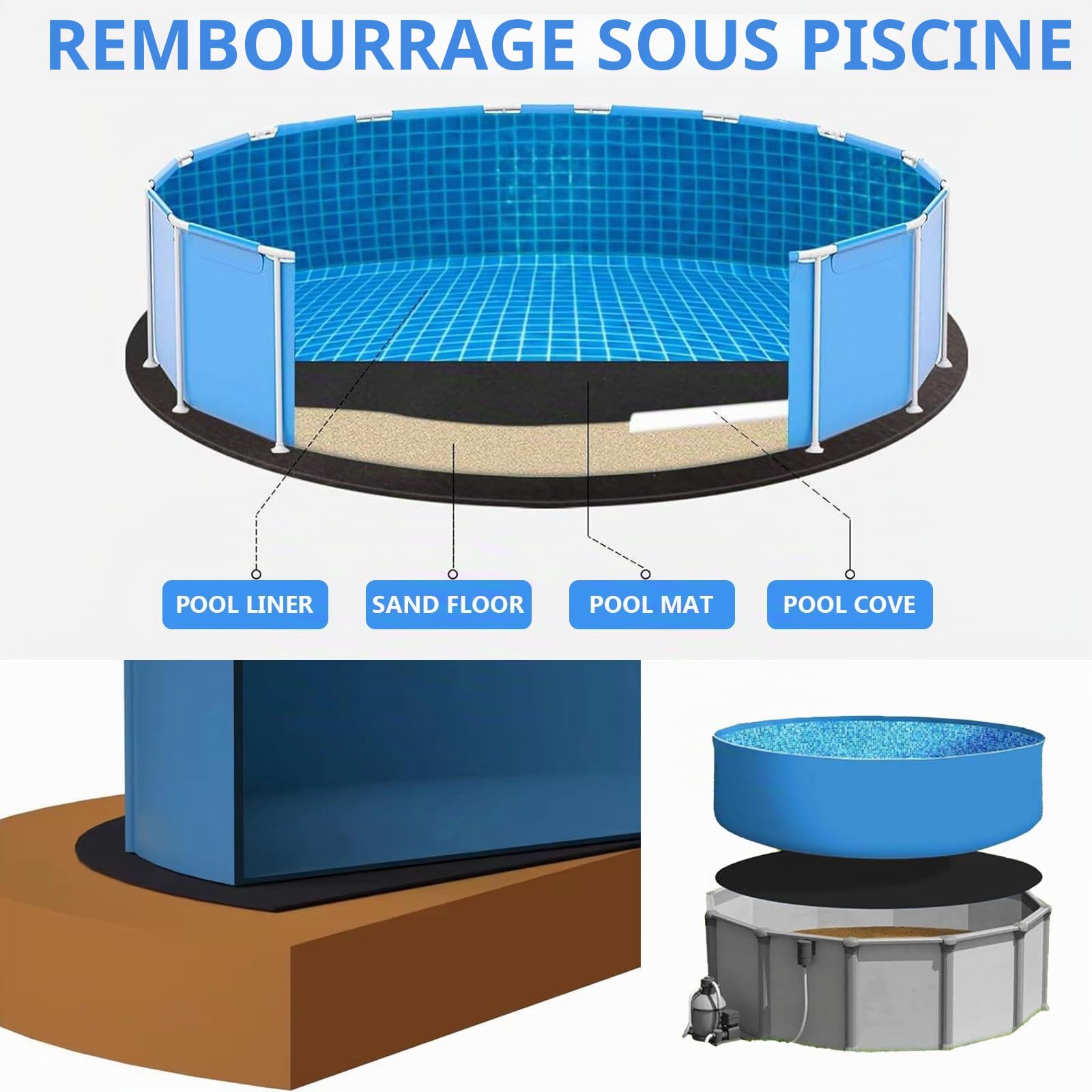 Bocguy Tapis De Sol Piscine Ronde Imperméable Et Antidérapant, Tapis Pliable pour Piscine Extérieure Et Jacuzzi, Plaque De Protection pour Sol, Tapis De Base Anti-Usure (