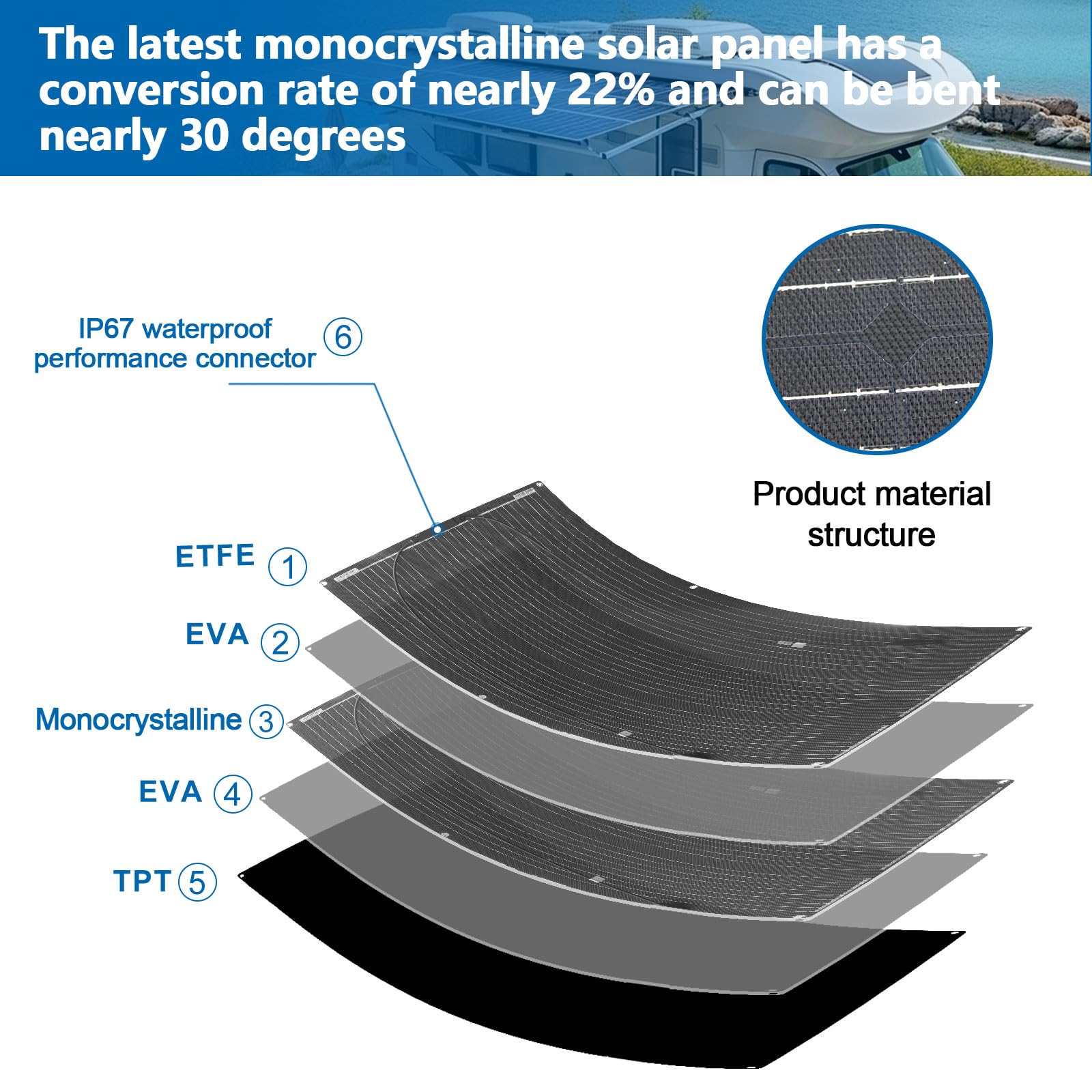 etfe 200 W 2 szt. Zestaw paneli słonecznych 100 W ETFE Elastyczna ładowarka solarna 20 A Regulator ładowania słonecznego do kampera, samochodu, kempingu