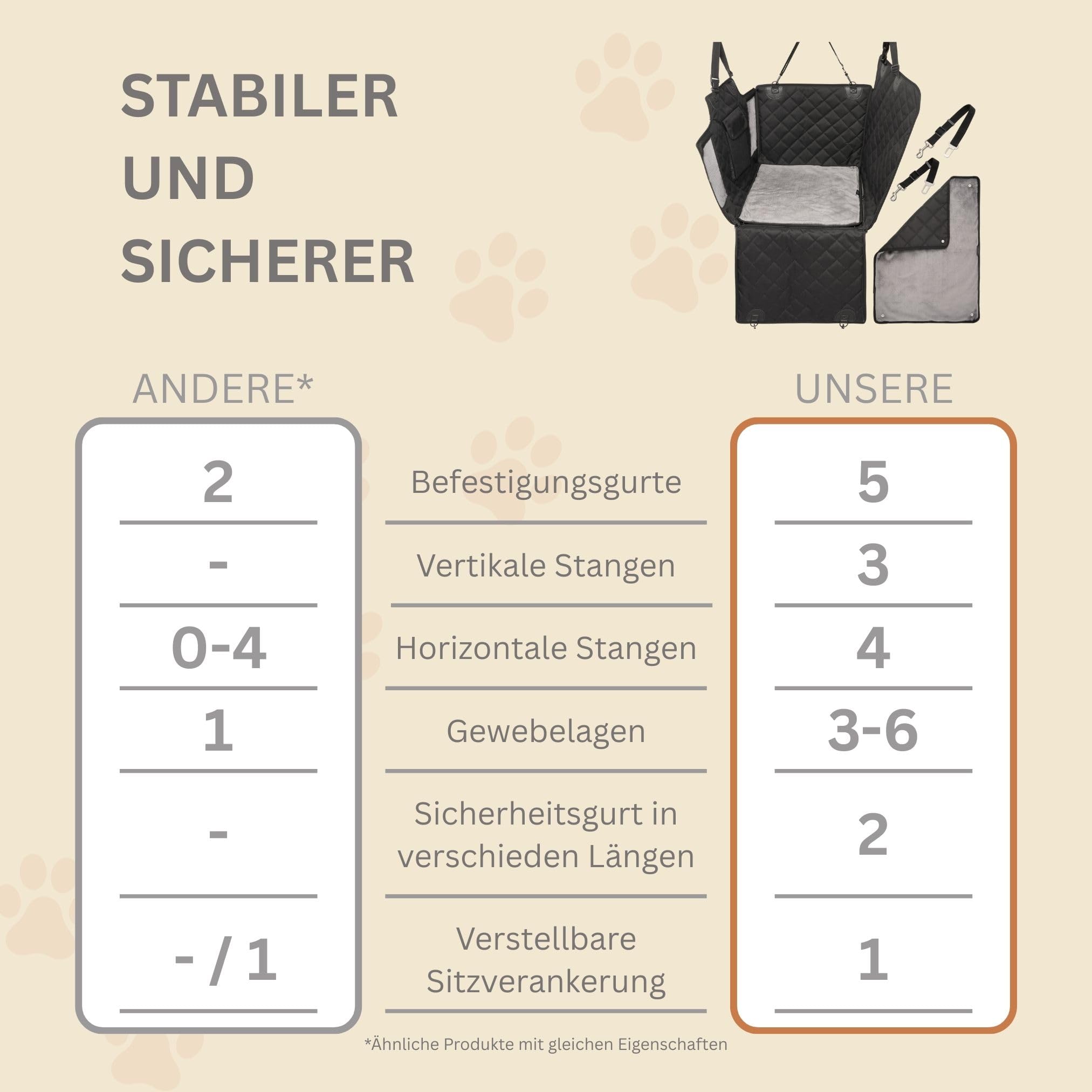 2GOODz Hunde Autositz für Rückbank mit Flauschiger Zusatzdecke | kleine, mittlere Hunde - Sicherheitsgurte in 2 versch. Längen - wasserdicht & robust