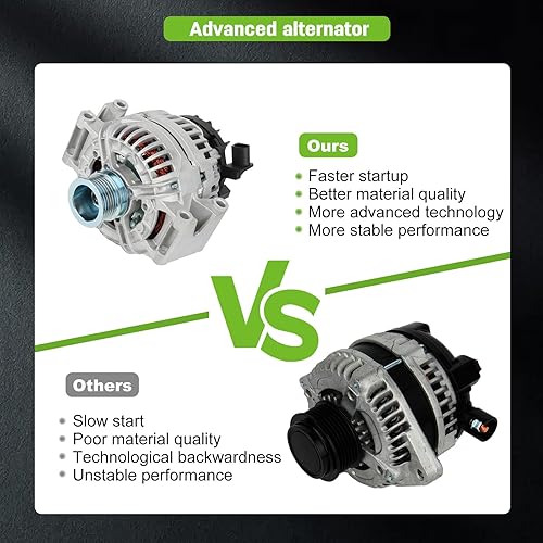 Miniatura 6 de SCITOO Alternador apto para alternador Mercedes Benz C280 2006-2007 C300 2008-2009 E350 2010-2011 ABO0343 11215