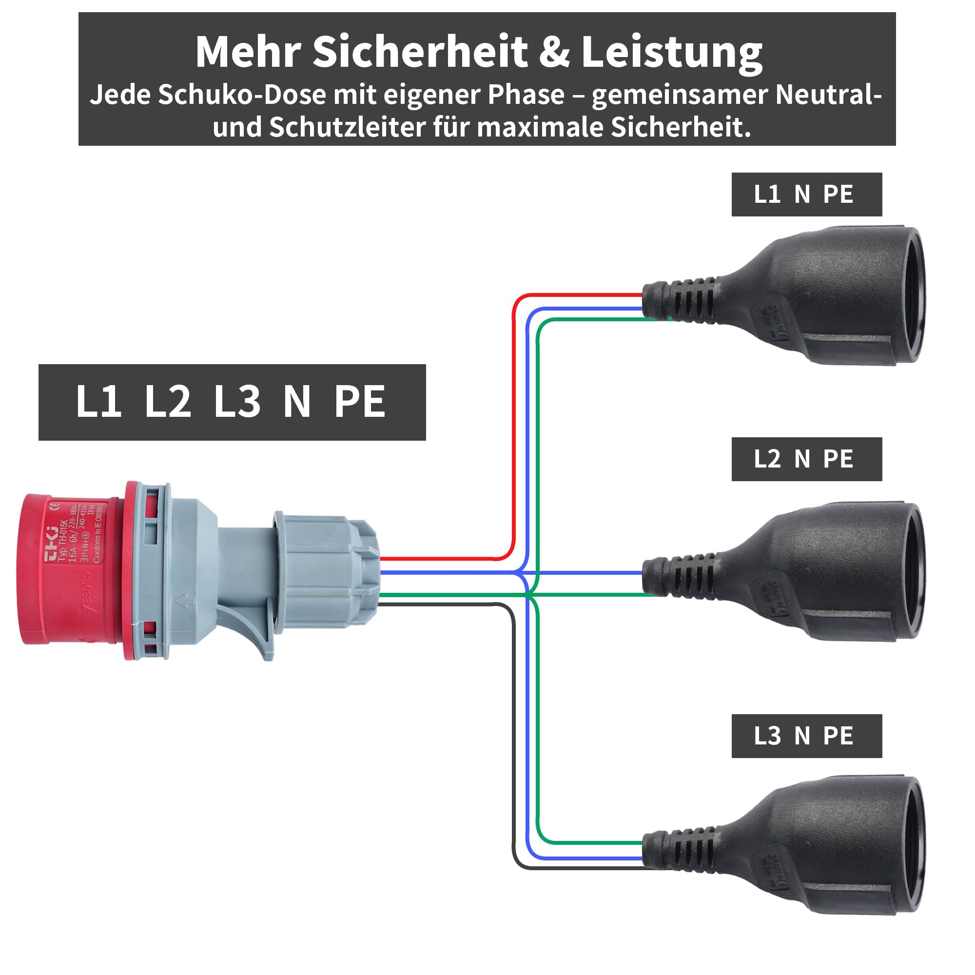 Adaptateur CEE 16A 400V vers 230V 3 Prises Schuko, Répartiteur CEE 5 Broches avec Câble 50 cm H05VV-F IP44, Convertisseur Prise CEE vers 3 Sorties 230V pour Chantier Camping Atelier Caravan