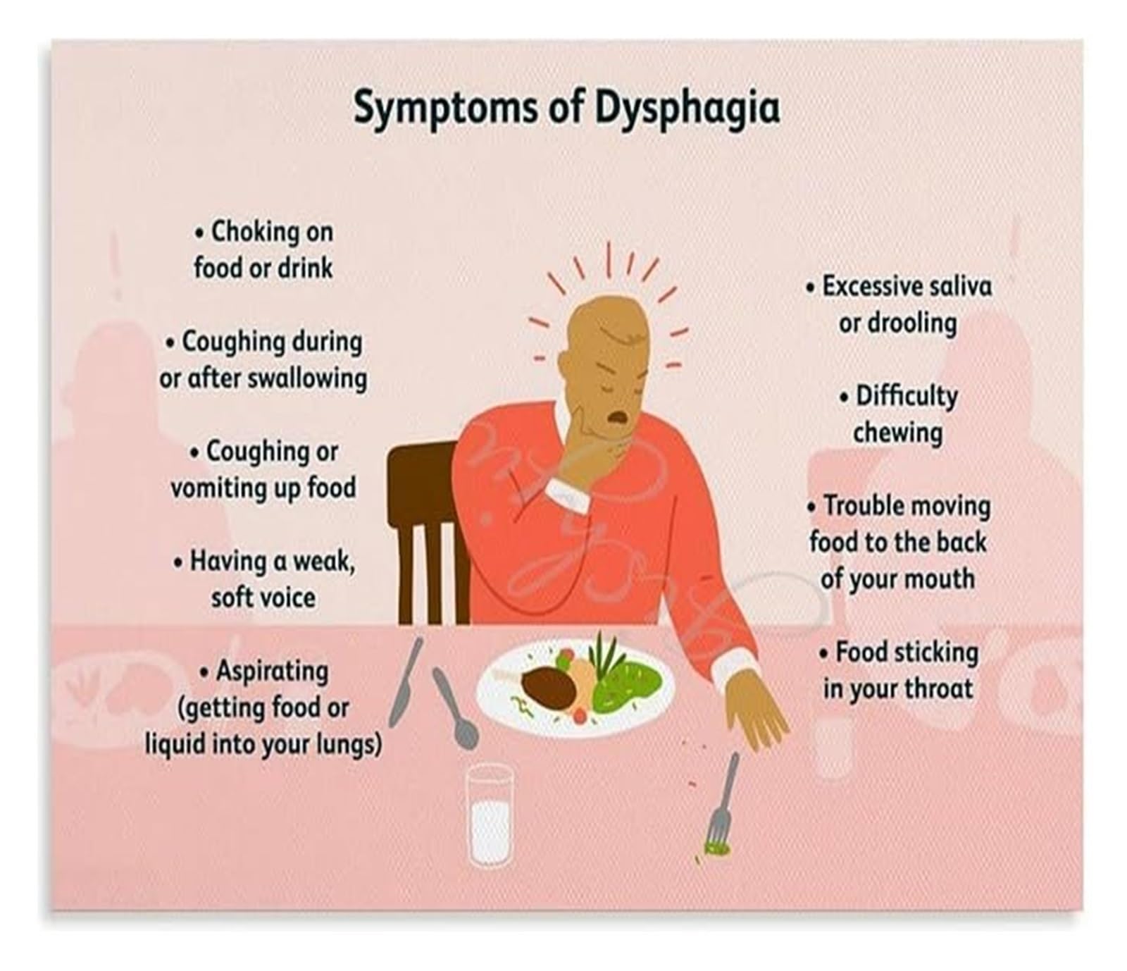 KCDFDVJFBM Swallowing Disorder Warning Signs Poster Dysphagia Symptoms Guide Healthcare Worker Reference Wall Decor