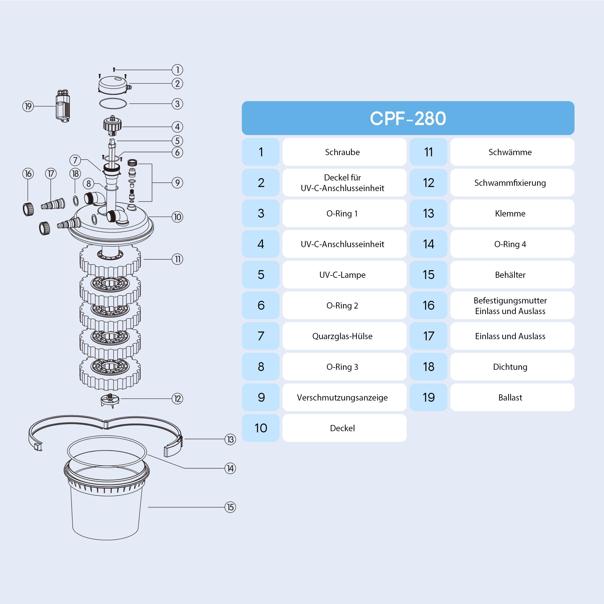 SunSun CPF-280 Druckteichfilter 9000 l/h 11 W UVC Einheit Teichdruckfilter bis 8000 Liter