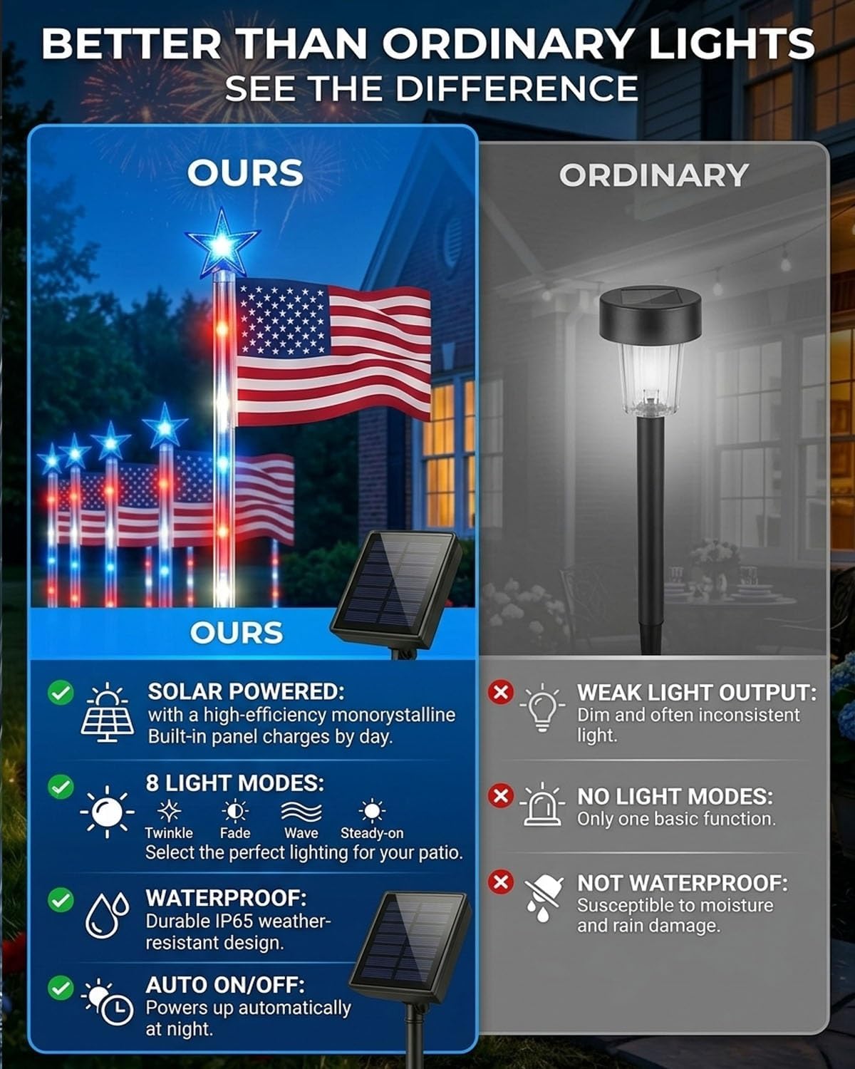 8 Piece Solar American Flag Pathway Lights, 8 Modes Waterproof Patriotic Stake Lights Outdoor for 250th Anniversary, Red White Blue LED Decorative Lighting for 4th of July Garden Yard Decor(8PCS)