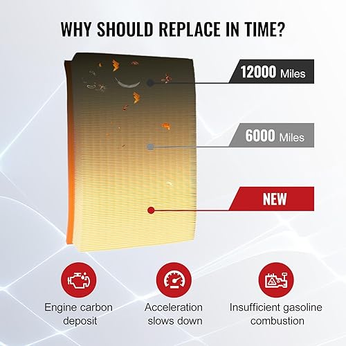 Miniatura 7 de TOPAZ 0000903751 Filtro de aire de motor compatible con Mercedes-Benz Dodge Freightliner Sprinter 1500 2500 3500 C43121 68013676AA