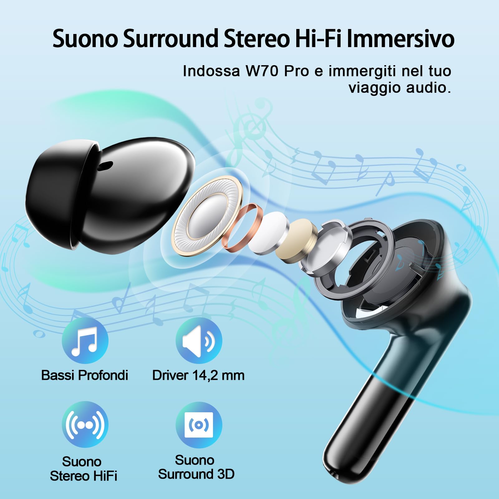 Cuffie Bluetooth, Nuovo Auricolari Bluetooth 5.4 HiFi Stereo con 4 HD Mic, 38 Ore Cuffiette Bluetooth ENC Cancellazione Rumore, LED Display, IPX7 Impermeabile Cuffie Wireless per Android iOS, Nero