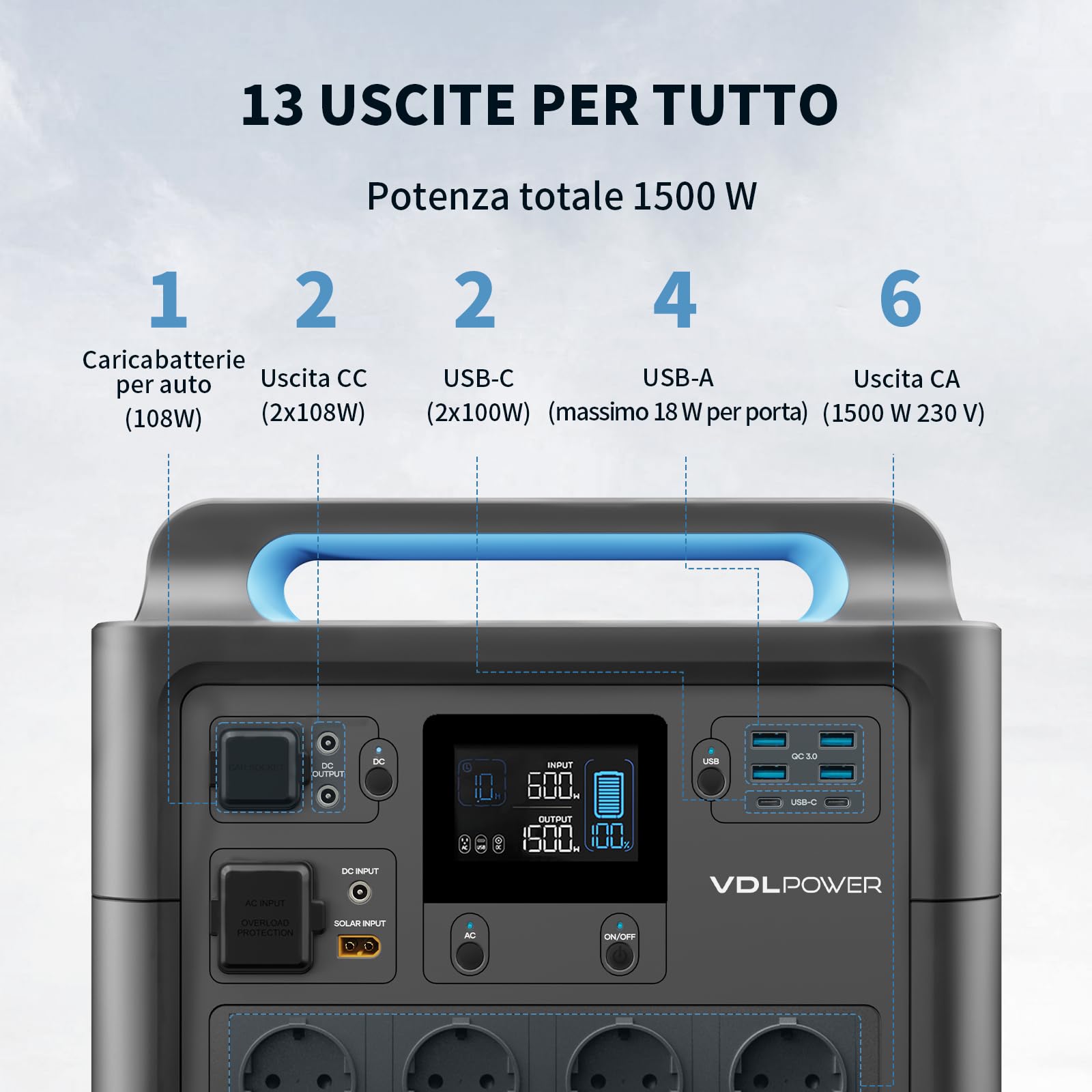 VDL Centrale Elettrica Portatile 1228Wh, Alimentazione a Batteria LiFePO4 con Presa 230V/1500W (picco 2000W), Generatore Solare per Alimentazione Domestica, Campeggio, Emergenza, HS1500