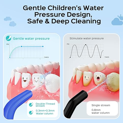 Miniatura 2 de COSLUS Irrigador dental de agua para niños, palillos de limpieza profunda, portátil, 4 modos para mayores de 6 años, seguro, impermeable,