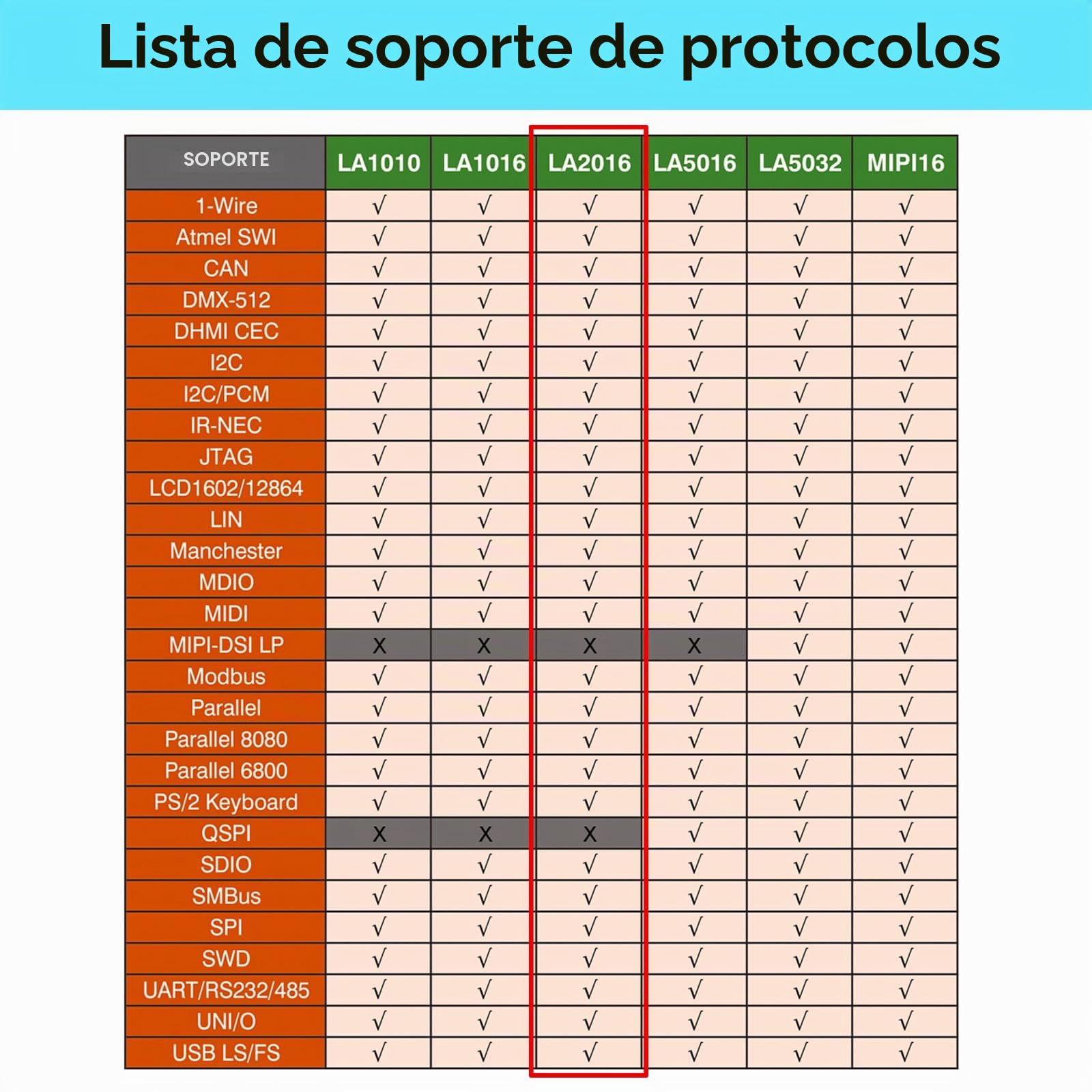 innomaker Analizador Lógico USB LA2016 16 Canales 200MHz 1G Memoria con Software PC en Inglés Portátil Alta Velocidad Soporta I2C SPI Can UART para Windows MacOS Linux
