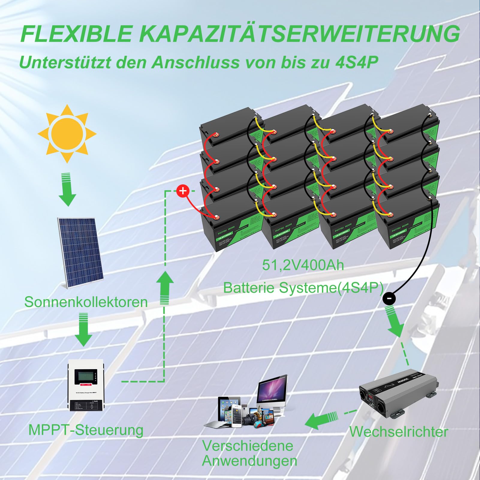 DATOUBOSS LiFePO4 Batteria Litio 12v 100Ah con 100A Protezione BMS, Fino a 15000 Cicli e 10 Anni Di Durata, per Camper, Barca, Kit di Pannelli Solari, Campeggio, Casa