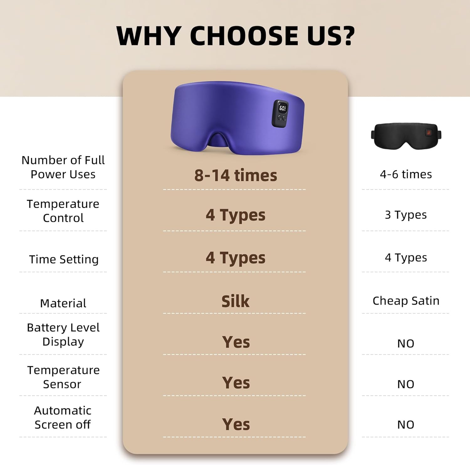 Heated Eye Mask for Dry Eyes, Cordless Warm Eye Compress 120-Min Battery, Eye Strain Relief, Washable Silk Travel Eye Mask with Extra Cover for Better Sleep (Pink & Purple) - Image 5