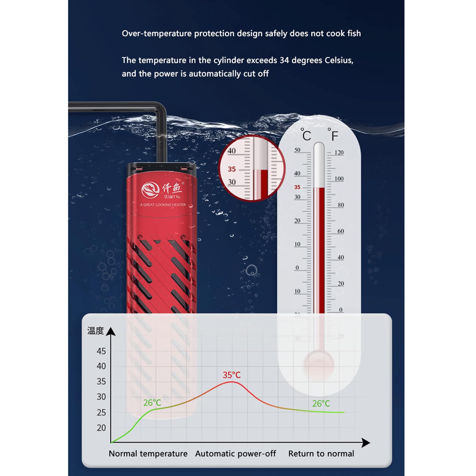 Riscaldatore a Risparmio energetico per Acquario Domestico, Inverter, riscaldatore a Risparmio energetico, Temperatura costante Automatica e Potenza Elevata, 1200 W (800 W)